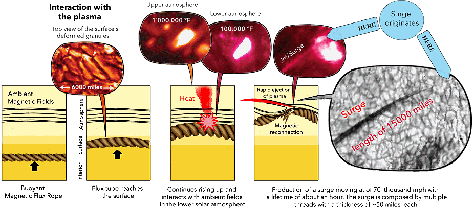 http://cdn.phys.org/newman/gfx/news/hires/2014/1-discoveringa.jpg