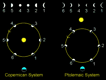 http://www.astronomy.ohio-state.edu/~pogge/TeachRes/Ast161/Galileo/VenusPhases1.jpg