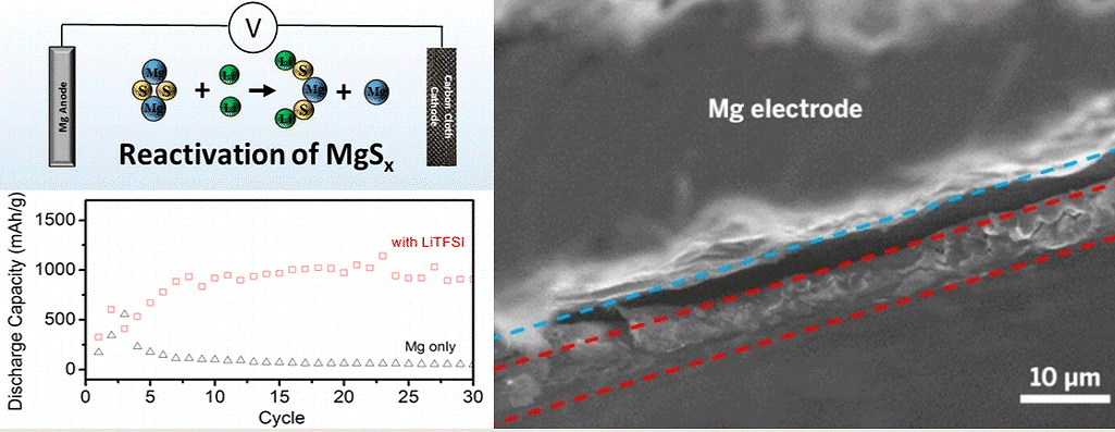 http://pubs.acs.org/appl/literatum/publisher/achs/journals/content/jacsat/2015/jacsat.2015.137.issue-38/jacs.5b07820/20150925/images/medium/ja-2015-078203_0002.gif