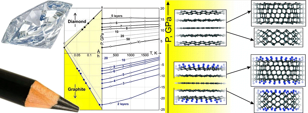 http://media.rozhlas.cz/_obrazek/3075020--fazovy-diagram-popisuje-podminky-nezbytne-pro-chemicke-utvareni-tenkych-diamantovych-filmu-z-platku-grafenu--1-800x547p0.jpeg