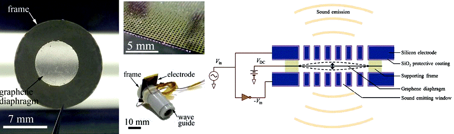 http://images.iop.org/objects/phw/news/17/3/37/PW-2013-03-29-Dume-graphene.jpg