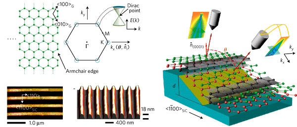 http://www.nature.com/nphys/journal/vaop/ncurrent/images_article/nphys2487-f1.jpg