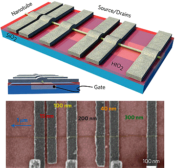http://www.nature.com/nnano/journal/v5/n12/images_article/nnano.2010.220-f1.jpg