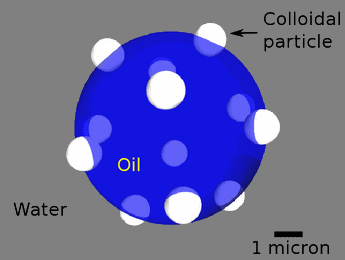 http://manoharan.seas.harvard.edu/images/research/self-assembly-of-particles-at-droplet-interfaces/jerome_system_cartoonb15e.png?height=296&width=420