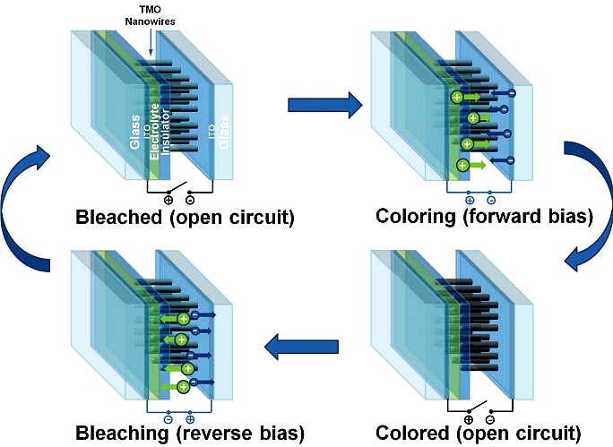 http://coefs.uncc.edu/hzhang3/files/2011/06/ECD-schematics.jpg