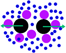 Graphical abstract: Caffeine dimerization: effects of sugar, salts, and water structure