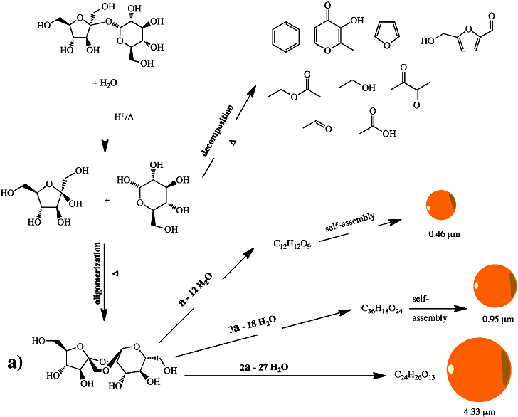 http://sciencegeist.net/wp-content/uploads/2011/01/caramelization.png