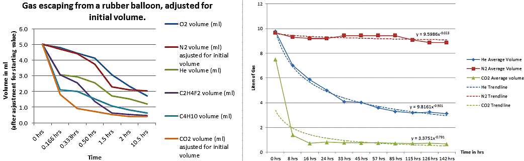 BigBalloons_Graph