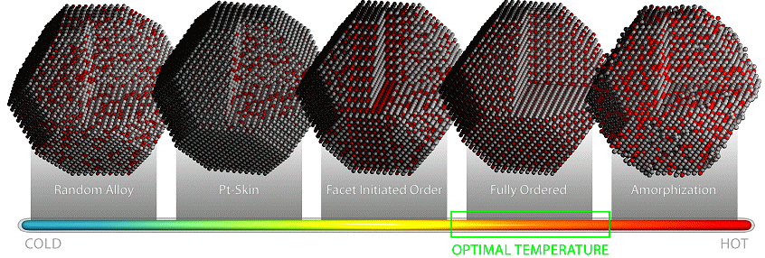 https://www.ornl.gov/sites/default/files/annealingIllust_1.jpeg