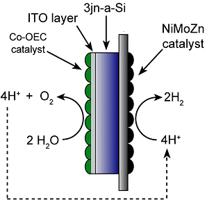 http://cdn.zmescience.com/wp-content/uploads/2011/10/artificial-leaf-science-aaas.jpg