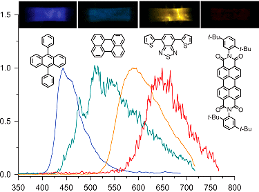 http://www.nature.com/nchem/journal/v4/n7/images/nchem.1358-f3.jpg