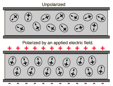 http://hyperphysics.phy-astr.gsu.edu/hbase/electric/imgele/diel.gif