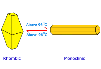 http://www.wonderwhizkids.com/resources/content/imagesv4/apupdate/chemistry/new+images/Monoclinic_sulphur_img1.jpg