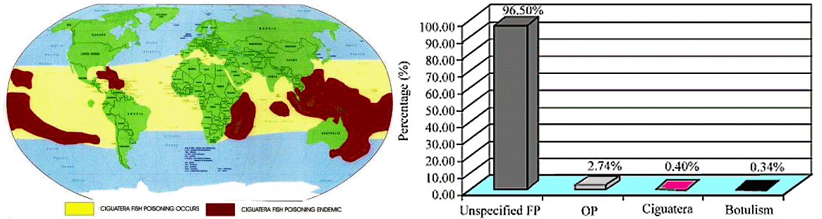 http://docsdrive.com/images/academicjournals/jpt/2011/fig1-2k11-505-515.gif