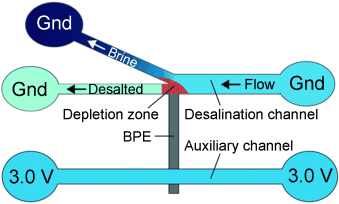 http://onlinelibrary.wiley.com/store/10.1002/anie.201302577/asset/image_m/mcontent.gif