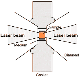 http://www.hpcat.aps.anl.gov/shen/publication/shen-Japan96.pdf