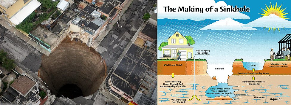 Guatemala City Sinkhole - Large