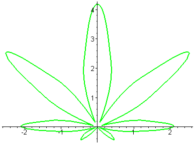 http://lh3.ggpht.com/_LgcCA-vU10s/SvKliHVUrBI/AAAAAAAAAUI/TQeFzGOZWa4/cannabis_plot.gif