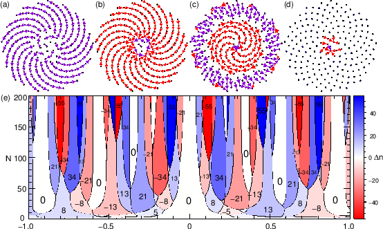 http://physics.nyu.edu/grierlab/fibonacci3b/img39.png