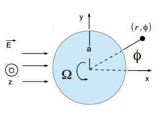 https://www.technologyreview.com/sites/default/files/images/Optical%20Bernoulli%20forces.png