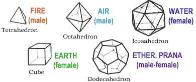 Geometrie pěti elementů