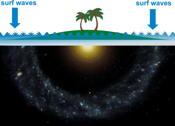 http://www.aetherwavetheory.info/images/physics/aether/surf_waves.gif