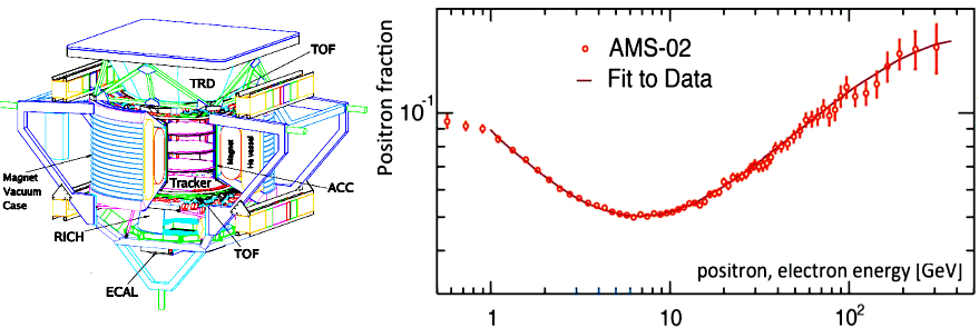 http://press.web.cern.ch/sites/press.web.cern.ch/files/u2/figure2.jpg