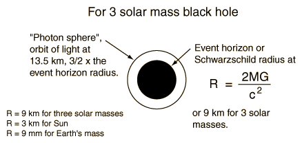 http://hyperphysics.phy-astr.gsu.edu/hbase/astro/imgast/psph.gif