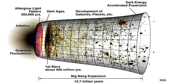 http://static.ddmcdn.com/gif/blogs/dnews-files-2013-08-bb_timeline-jpg.jpg