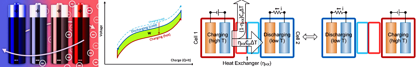 http://news.stanford.edu/news/2014/may/images/13871-thermobattery_news.jpg