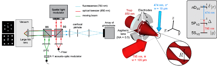 http://www.lcf.institutoptique.fr/var/iogs/storage/images/laboratoire-charles-fabry/groupes-de-recherche/optique-quantique/sujets-de-recherche-actuels/reseaux-d-atomes-intriques/arena1/16928-1-fre-FR/arena1.png