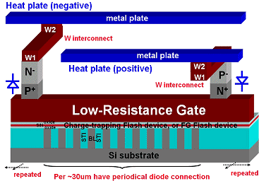 http://www.electroiq.com/content/dam/eiq/online-articles/2012/September/Macronix%20heater.jpg