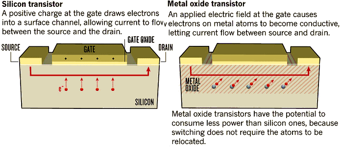 http://www.nature.com/polopoly_fs/7.9335.1362498861!/image/metal-oxides.jpg