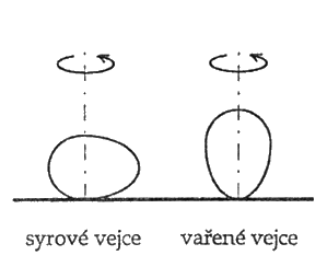 Jitka Brockmeyerov-Fenclov, Zdenk Drozd: Pokusy s vejci - Obr. 2