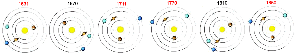 http://www.aetherwavetheory.info/images/physics/globalwarming/Gleissberg_cycle.gif