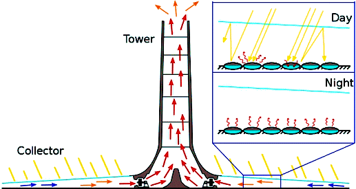 http://www.solaripedia.com/images/large/5022.jpg