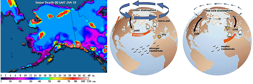 Arctic Oscillation