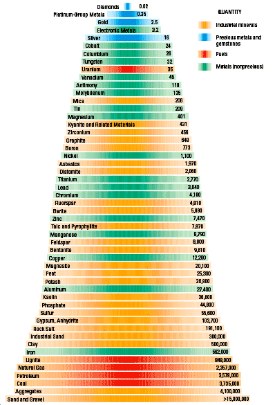 http://pubs.usgs.gov/circ/2007/1294/graphics/Fig01_02.gif