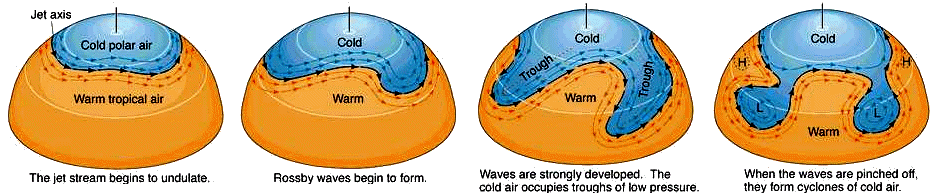 http://www.stormdebris.net/rossby-waves.jpg