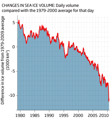 http://www.newscientist.com/data/images/archive/2775/27751301.jpg