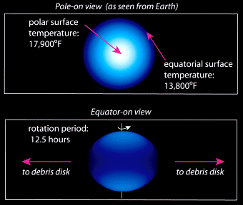 http://www.noao.edu/outreach/press/pr06/images/vega-vs-sun.gif