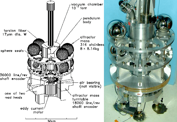 http://asd.gsfc.nasa.gov/Stephen.Merkowitz/G/schematic.jpg