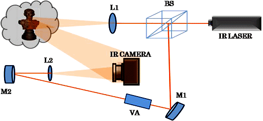 http://imagebank.osa.org/getImage.xqy?img=QC5mdWxsLG9lLTIxLTUtNTM3OS1nMDAy&article=oe-21-5-5379-g002