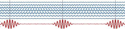 synthesis of pulse train