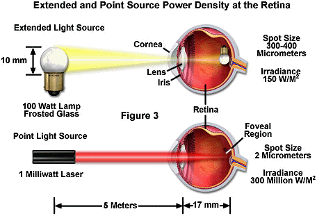 http://www.microscopyu.com/articles/fluorescence/images/lasersafetyfigure3.jpg