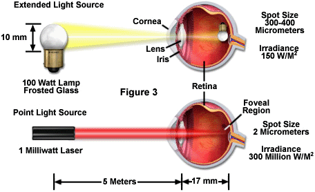 http://www.microscopyu.com/articles/fluorescence/images/lasersafetyfigure3.jpg