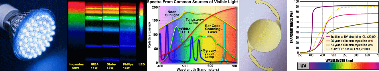 http://www.spxdaily.com/images-lg/blue-light-emitting-diodes-led-lg.jpg