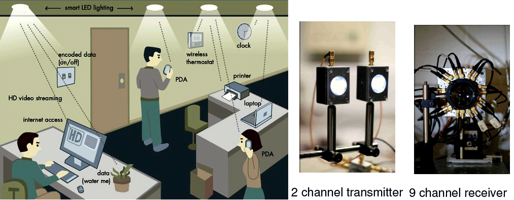 http://www.thinkdigit.com/FCKeditor/uploads/800Mbps-LED-VLC-400.jpg