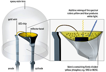 http://www.merck-performance-materials.com/corp.performance_materials/en/images/Lumine_graphic_EN_440x300_tcm2033_96870.jpg