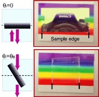 http://www.pro-physik.de/SpringboardWebApp/userfiles/prophy/image/140327_Brewster1_Shen.jpg